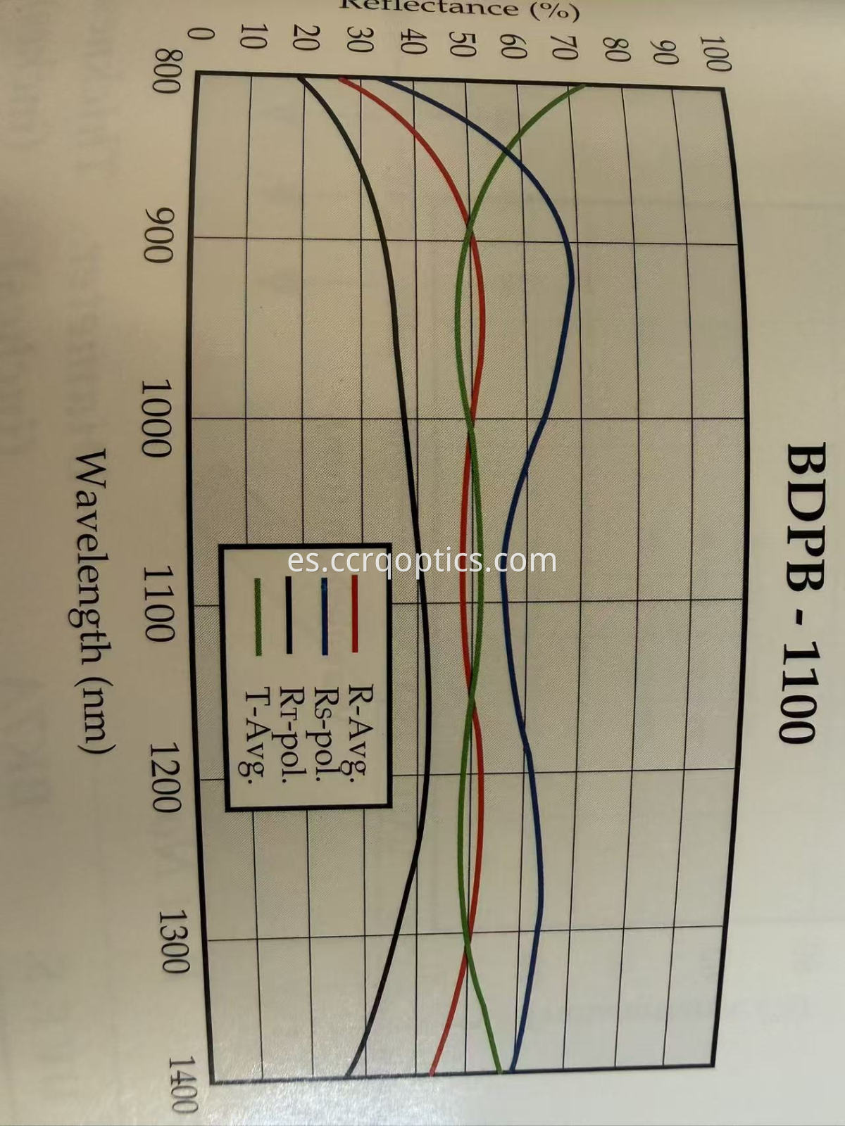 50 50 divisores de haz de placa 50 50 plate beamsplitters